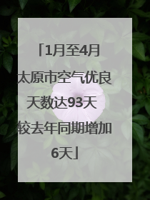 1月至4月 太原市空气优良天数达93天 较去年同期增加6天